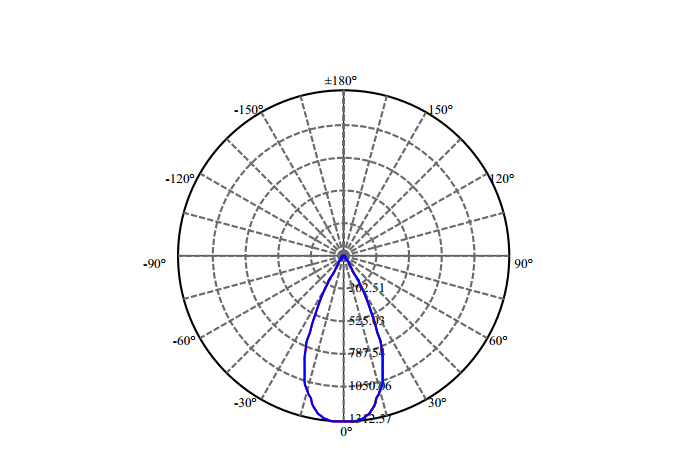 Nata Lighting Company Limited - High Efficiency Reflector